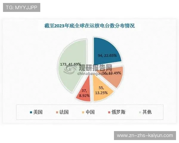 数据民主化进程加速 业务部门自服务分析占比提升 数据民主化进程加速 业务部门自服务分析占比提升
